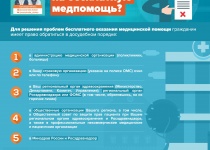 Нарушено право на бесплатную медпомощь?
