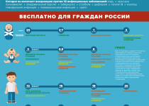 Важно! Прививки