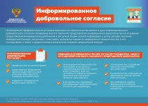 Информированное добровольное согласие