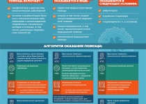 Медицинская помощь больным с онкологическими заболеваниями